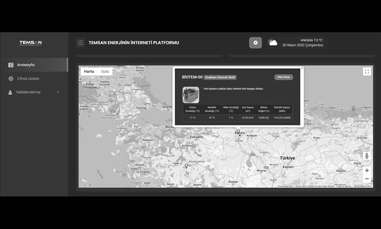 ENERJİDE DİJİTALLEŞME